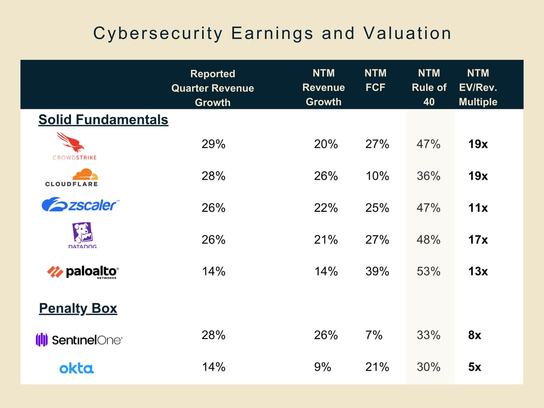 Cybersecurity Overview (8)-1