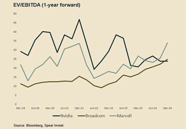 EV to EBITDA