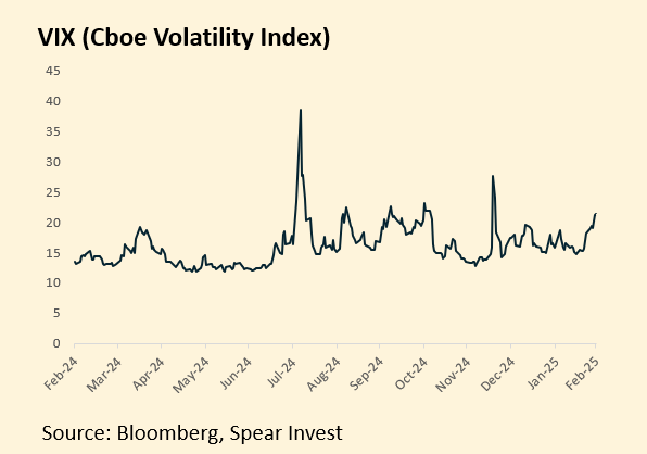 VIX