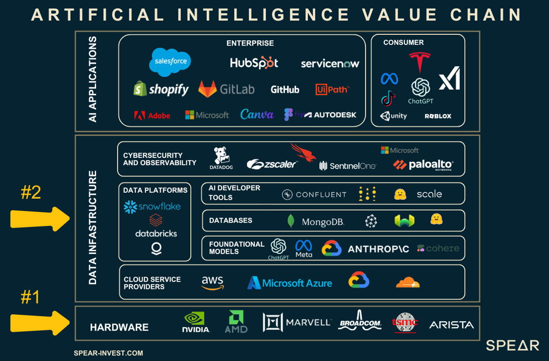 capex value chain