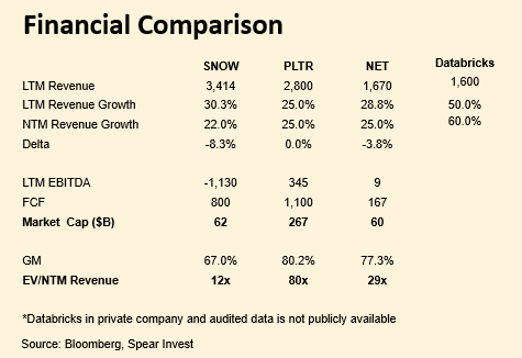 financial comp
