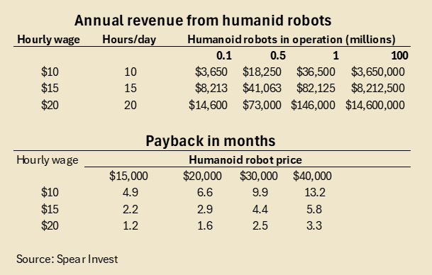 humanoid op