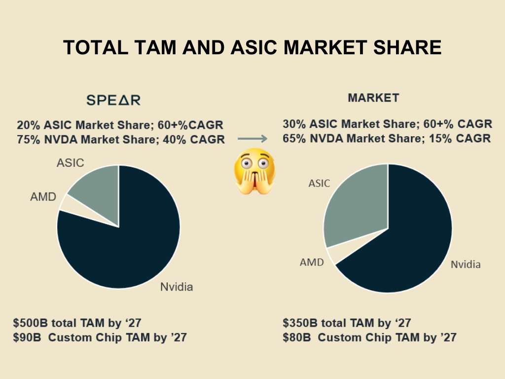 nvidia vs asic