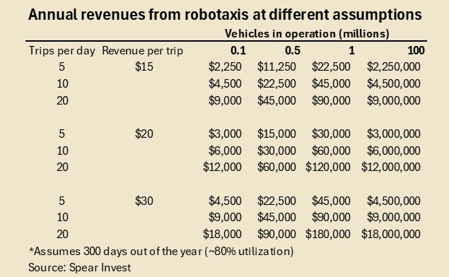 robotaxi op
